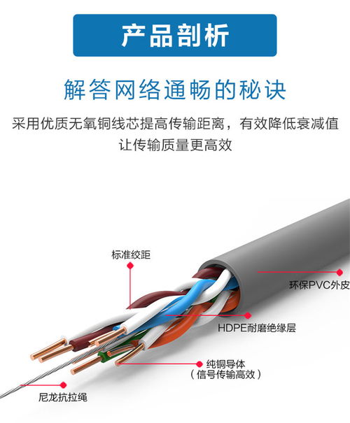 深圳安讯安普中讯网线 千兆传输的可靠选择